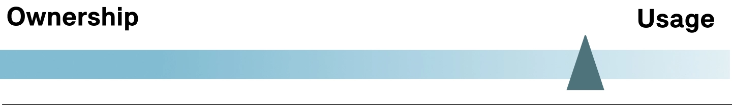 MINI Cooper Convertible - Financijske usluge - Leasing