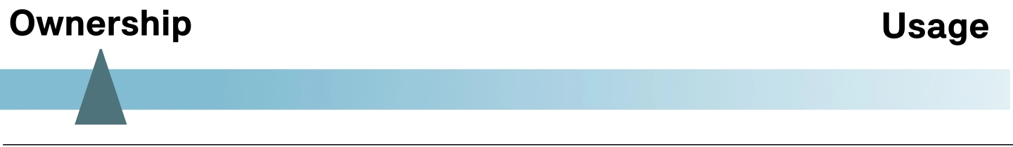 MINI Cooper Convertible - Financijske usluge - Kredit